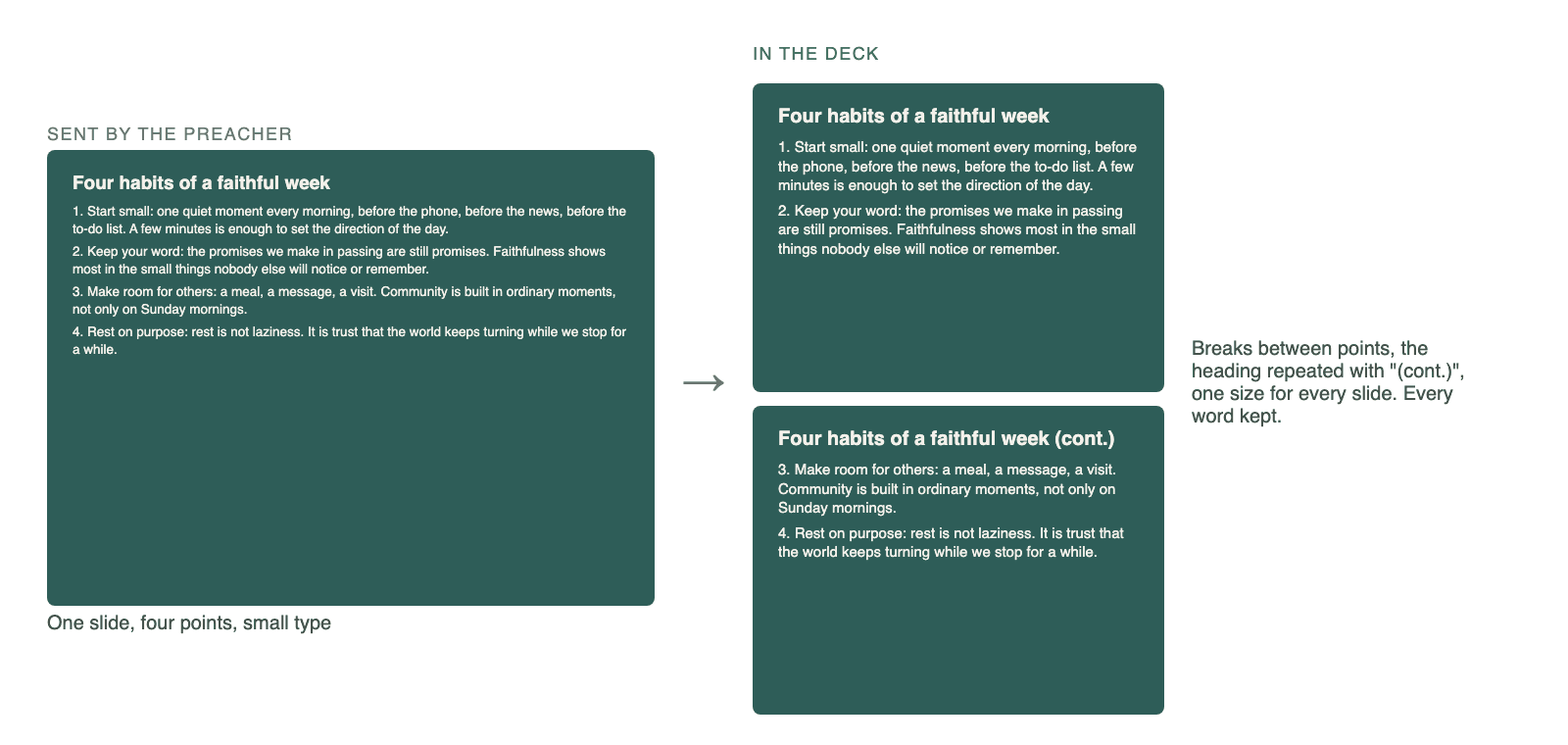 Mock-up: one crowded sermon slide with four points spread over two readable slides, the heading repeated with (cont.)